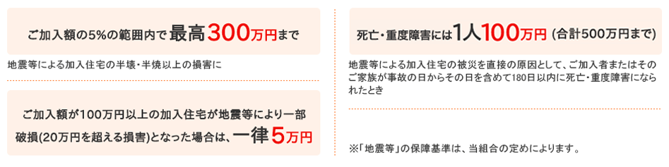 地震等