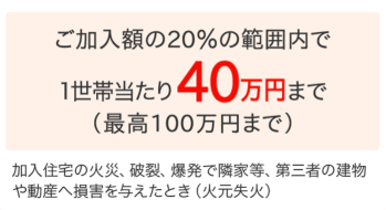 失火見舞費用