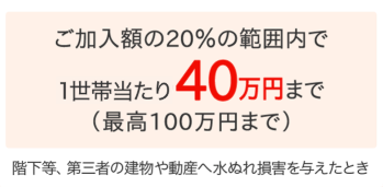 漏水見舞費用