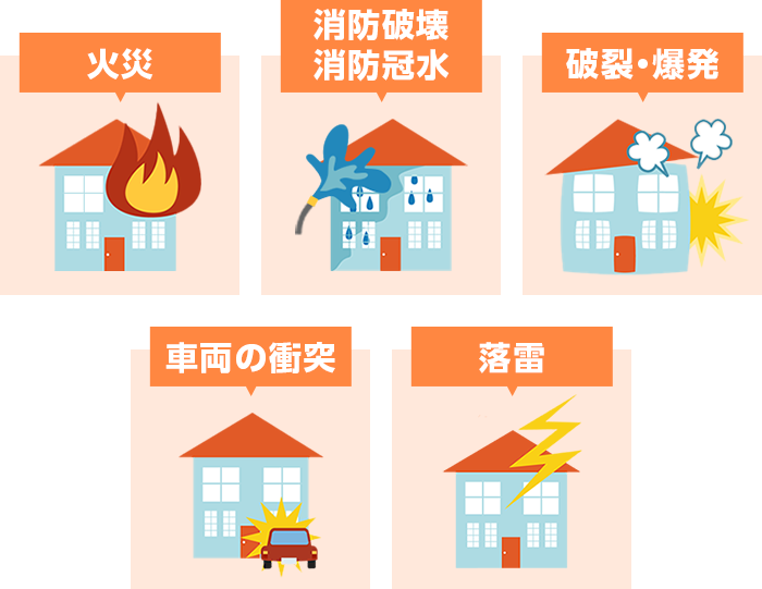 ［火災］［消防破壊・消防冠水］［破裂・爆発］［車両の衝突］［落雷］