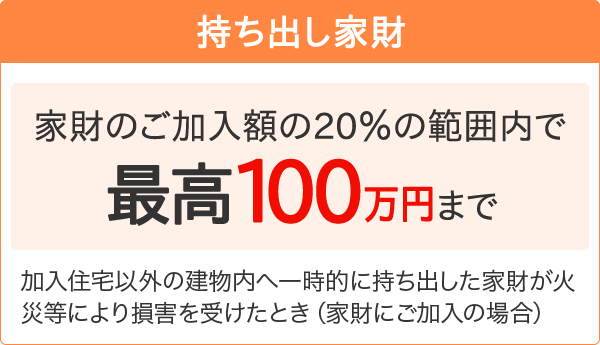 【持ち出し家財】[家財のご加入額の20％の範囲内で最高100万円まで]加入住宅以外の建物内へ一時的に持ち出した家財が火災等により損害を受けたとき（家財にご加入の場合）