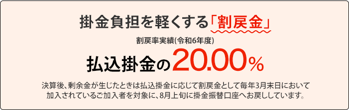 掛金負担を軽くする「割戻金」割戻率実績(令和5年度)払込掛金の20.00% 決算後、剰余金が生じたときは払込掛金に応じて割戻金として毎年3月末日において加入されているご加入者を対象に、8月上旬に掛金振替口座へお戻ししています。