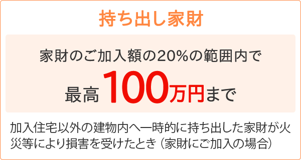 【持ち出し家財】［家財のご加入額の20%の範囲内で最高100万円まで］加入住宅以外の建物内へ一時的に持ち出した家財が火災等により損害を受けたとき（家財にご加入の場合）