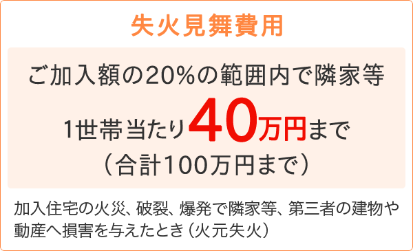 【失火見舞費用】［ご加入額の20%の範囲内で隣家等1世帯当たり40万円まで（合計100万円まで）］加入住宅の火災、破裂、爆発で隣家等、第三者の建物や動産へ損害を与えたとき（火元失火）