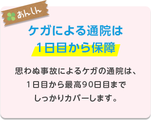 ケガによる通院は1日目から保障　思わぬ事故によるケガの通院は、1日目から最高90日目までしっかりカバーします。