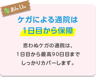 ケガによる通院は1日目から保障　思わぬケガの通院は、1日目から最高90日目までしっかりカバーします。