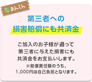 第三者への損害賠償にも共済金　ご加入のお子様が過って第三者に与えた損害にも共済金をお支払いします。※賠償責任額のうち、1,000円は自己負担となります。