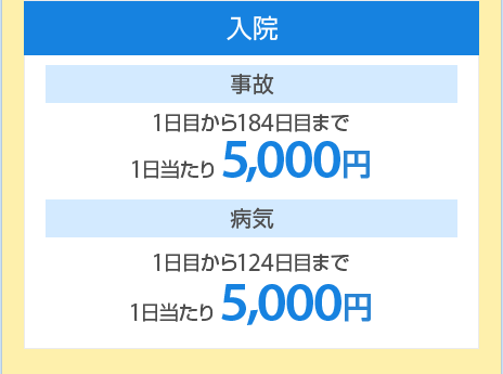 【入院】［事故］1日目から184日目まで1日当たり5,000円　［病気］1日目から124日目まで 今まで1日当たり5,000円 1日当たり5,000円