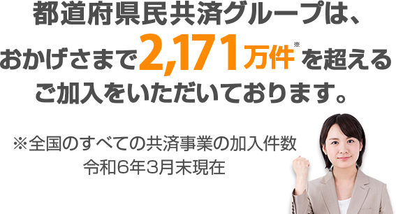 都道府県民共済グループは、おかげさまで2,171万件※を超えるご加入をいただいております。 ※全国のすべての共済事業の加入件数 令和6年3月末現在