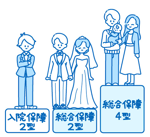 イラスト：契約が１年ごとに更新